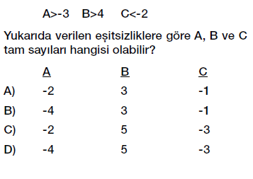 6. Sınıf Tam sayılar karşılaştırma ve sıralama testi çöz
