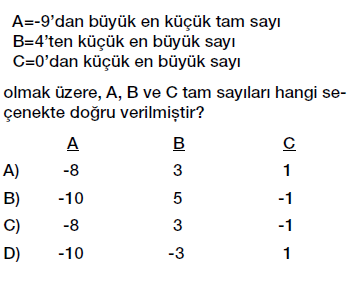 6. Sınıf Tam sayılar karşılaştırma ve sıralama testi çöz
