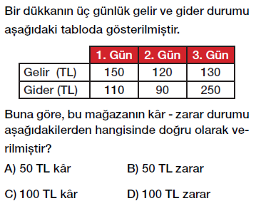 7. Sınıf Tam Sayı Problemleri Testi Çöz PDF indir